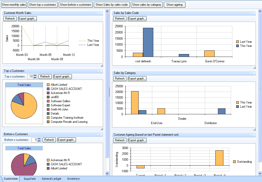 crm_BI_Customers