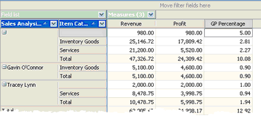crm_Olap_measures01