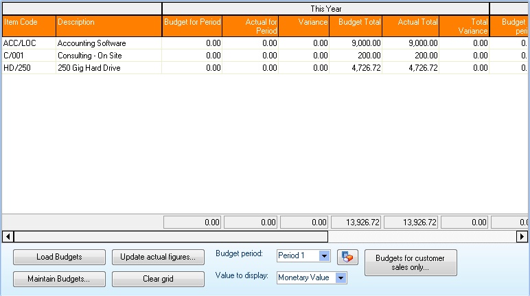 customer_budgets
