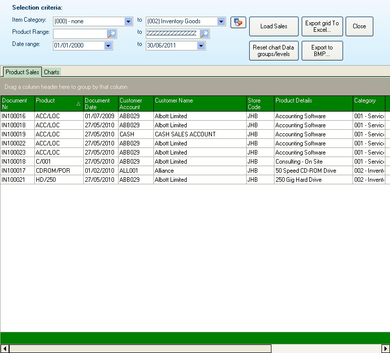 product_Sales