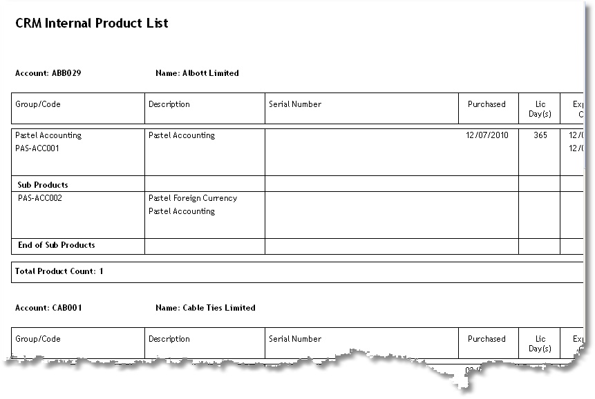 CRM Internal List