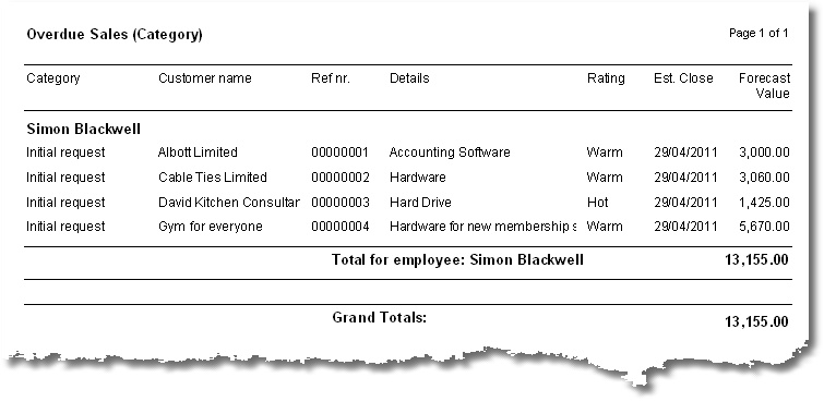 Over due default report